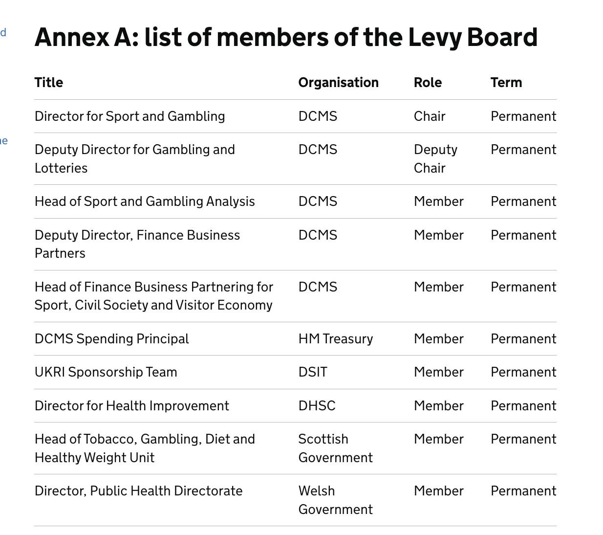 SBC News DCMS updates governance remit of new UK gambling levy