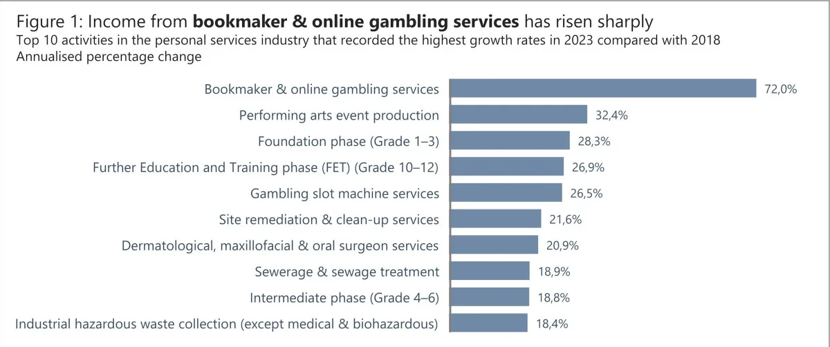 SBC News South Africa’s bookmakers making vast contribution to national economy